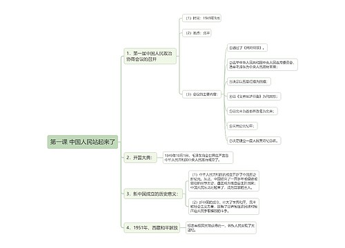 初中历史中国历史新中国成立思维导图思维导图