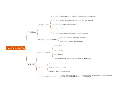 初中政治教资学习新天地思维导图