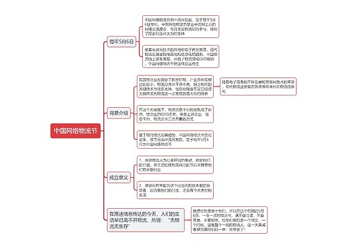 中国网络物流节思维导图