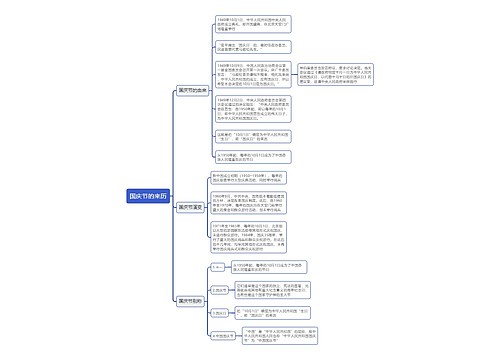 国庆节的来历思维导图