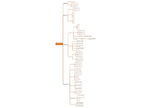 考研《思想道德修养与法律基础》（五）思维导图