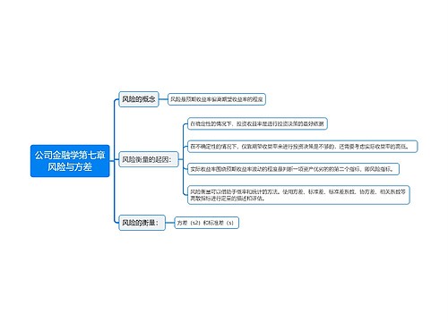 公司金融学第七章风险与方差思维导图