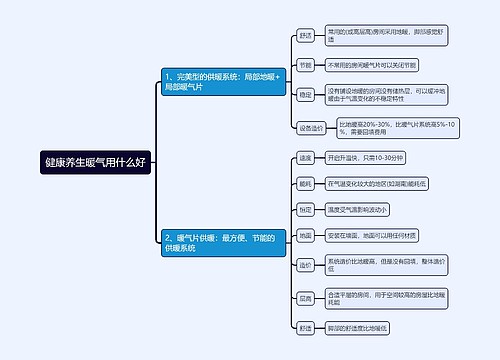 健康养生暖气用什么好思维导图