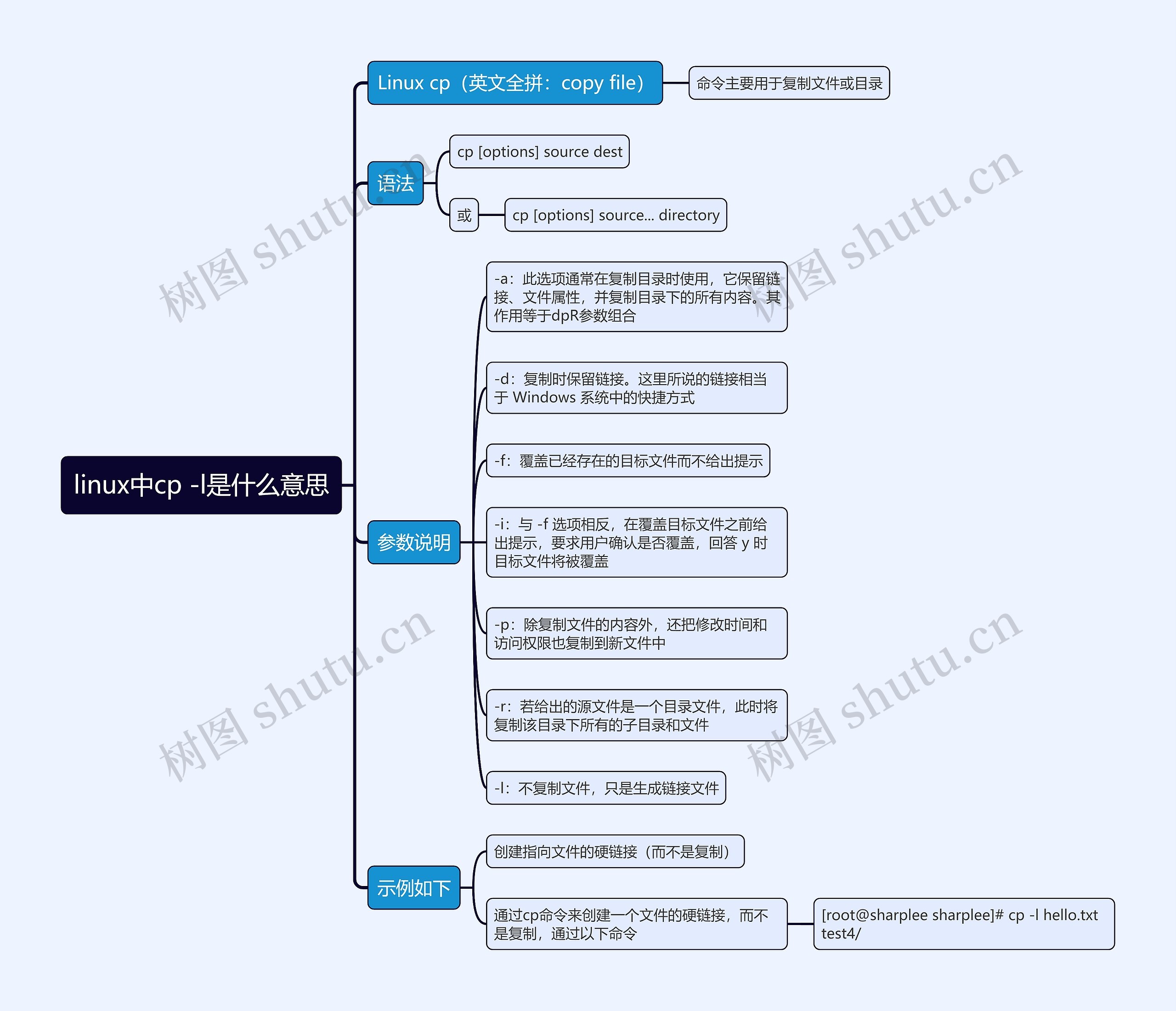 linux中cp -l是什么意思思维导图 linux中cp -l是什么意思思维导图