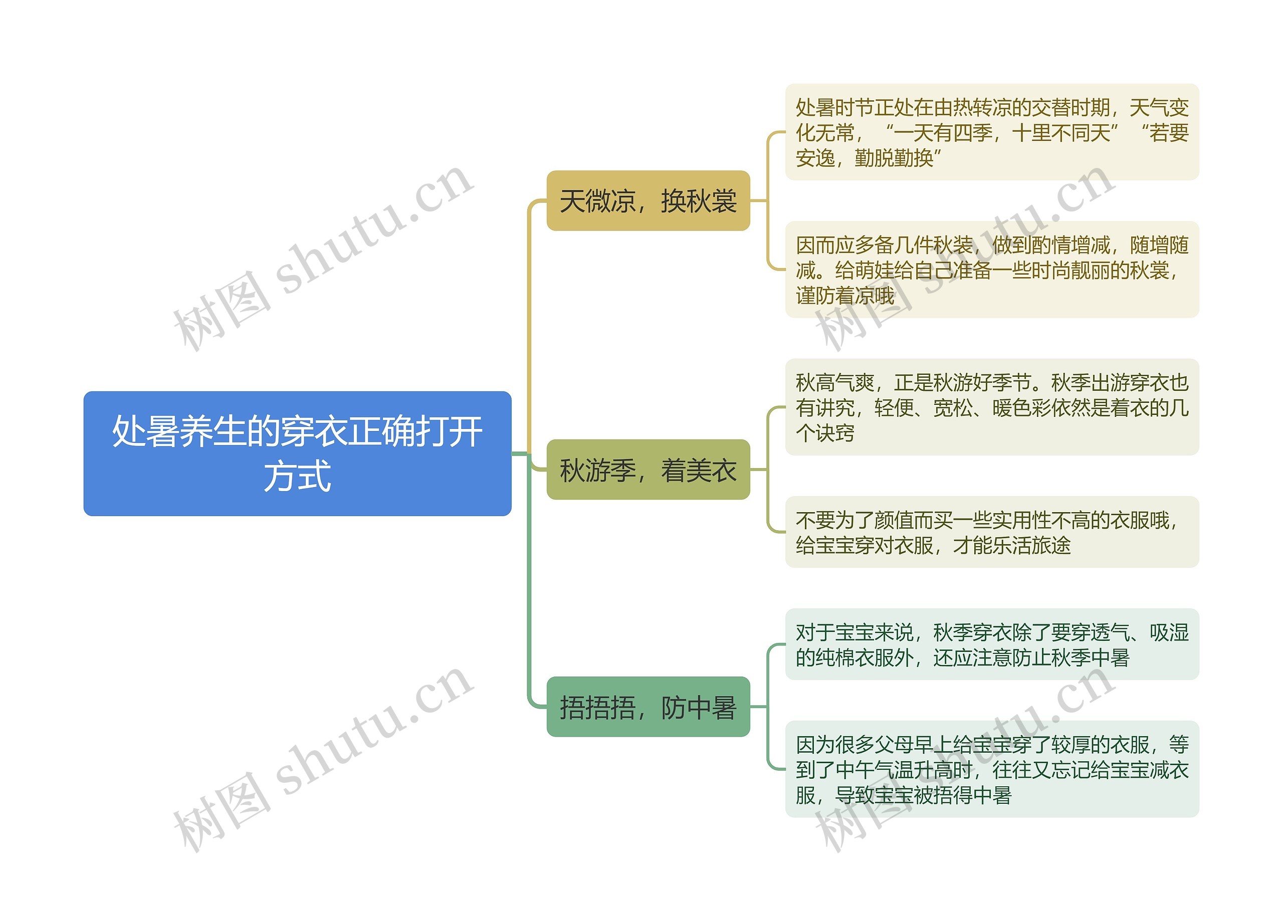 处暑养生的穿衣正确打开方式思维导图