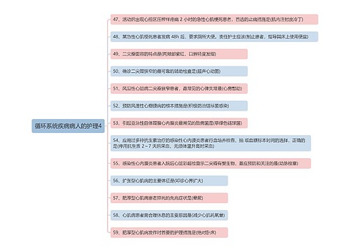 循环系统疾病病人的护理4