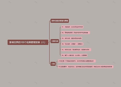 影响世界的100个经典管理定律（八）