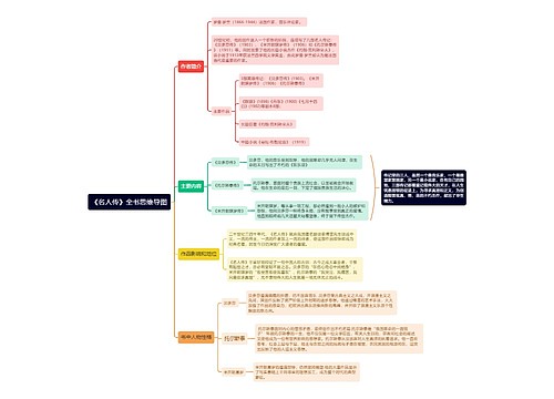 《名人传》全书思维导图