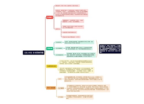 《名人传》全书思维导图