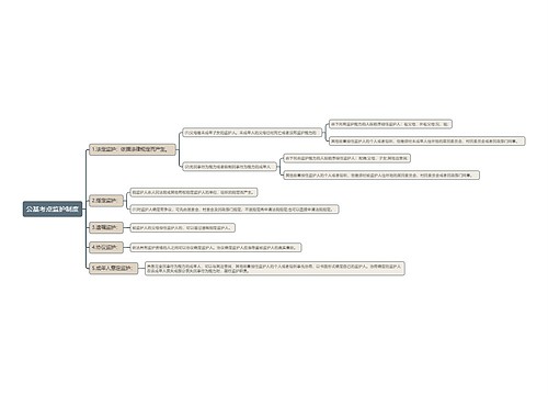 公基考点监护制度思维导图
