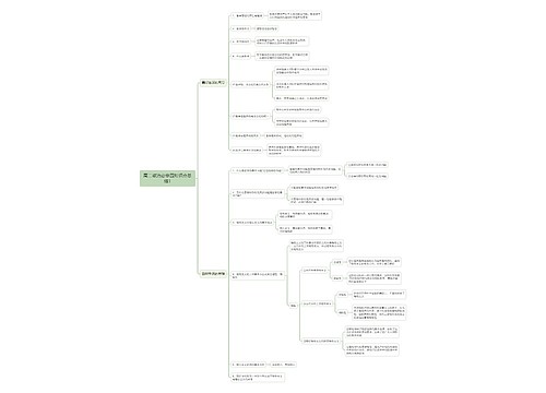 高二政治必修四知识点总结1思维导图