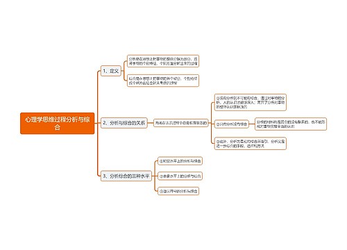 心理学思维过程分析与综合思维导图