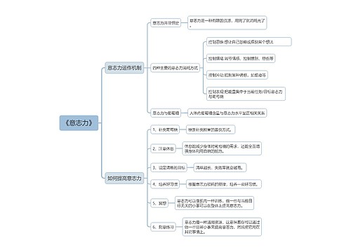 《意志力》读书笔记思维导图