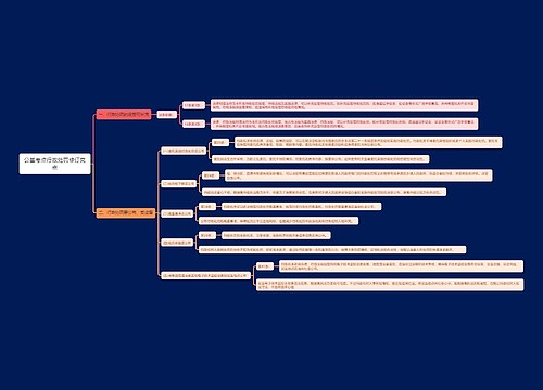 公基考点行政处罚修订亮点思维导图