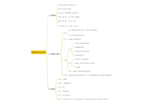 战国时期的社会变化思维导图