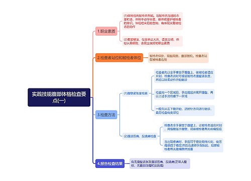 实践技能腹部体格检查要点(一)思维导图