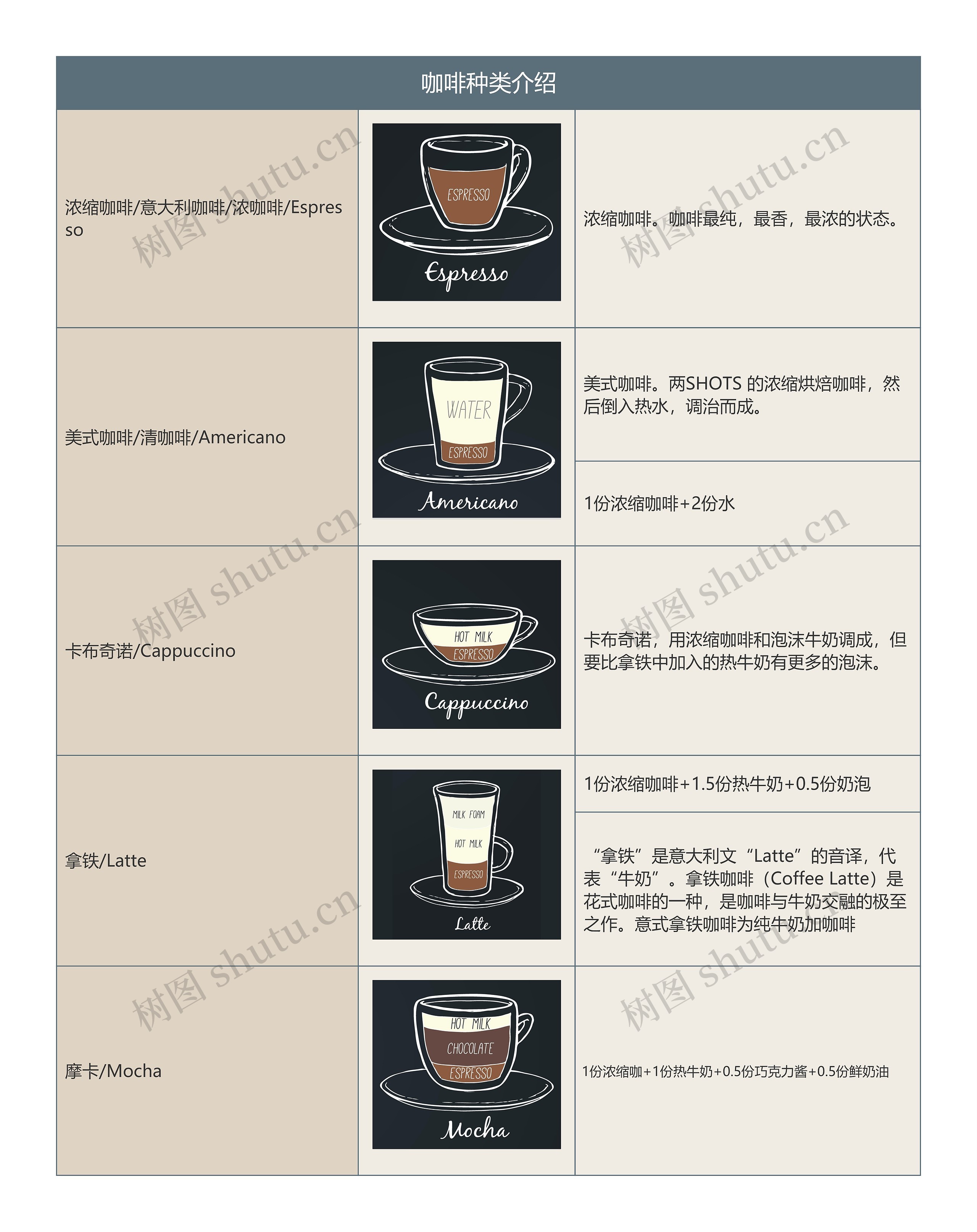 咖啡种类介绍