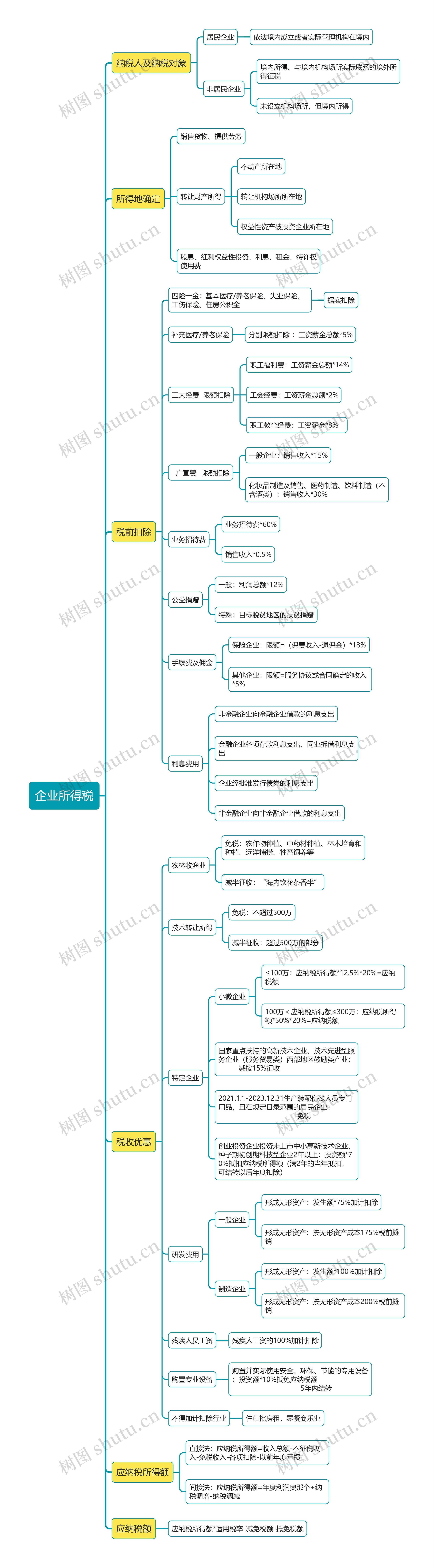 企业所得税