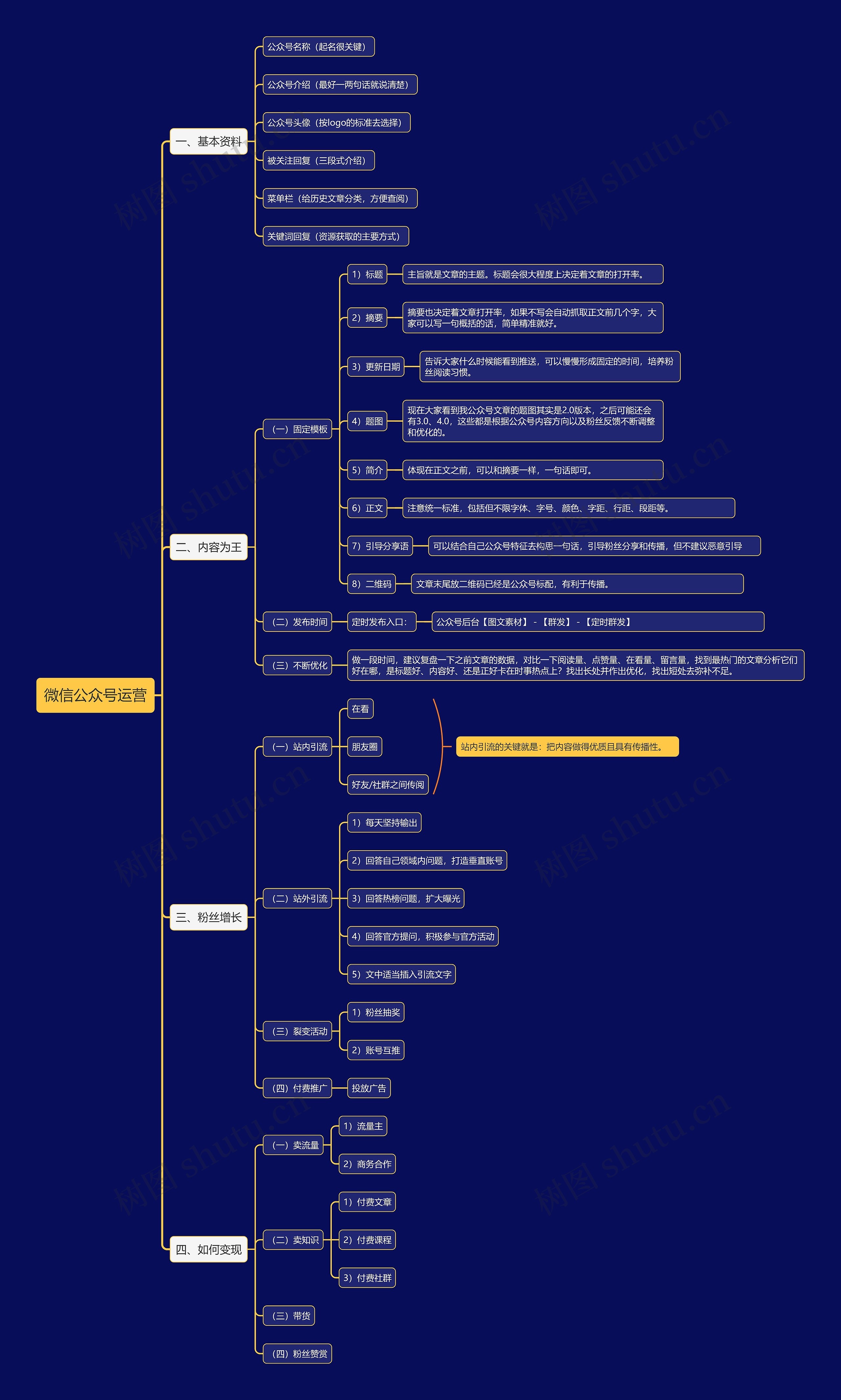 微信公众号运营思维导图
