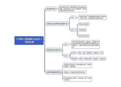 八年级上册道德与法治2专辑-3