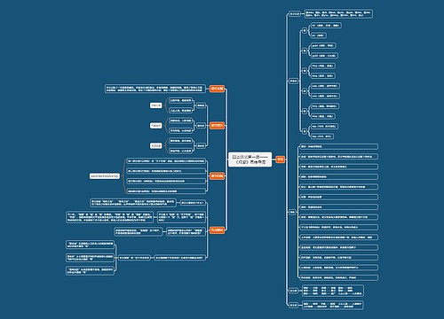 四上语文第一课——《观潮》思维导图
