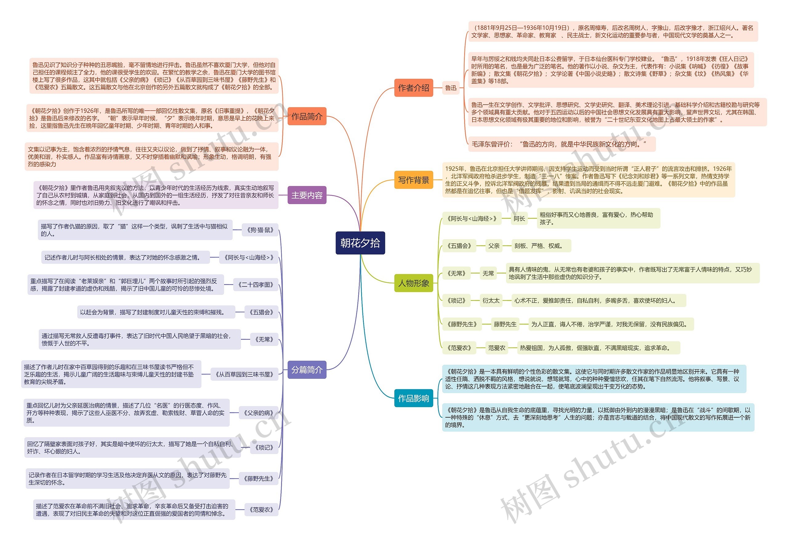 朝花夕拾 思维导图