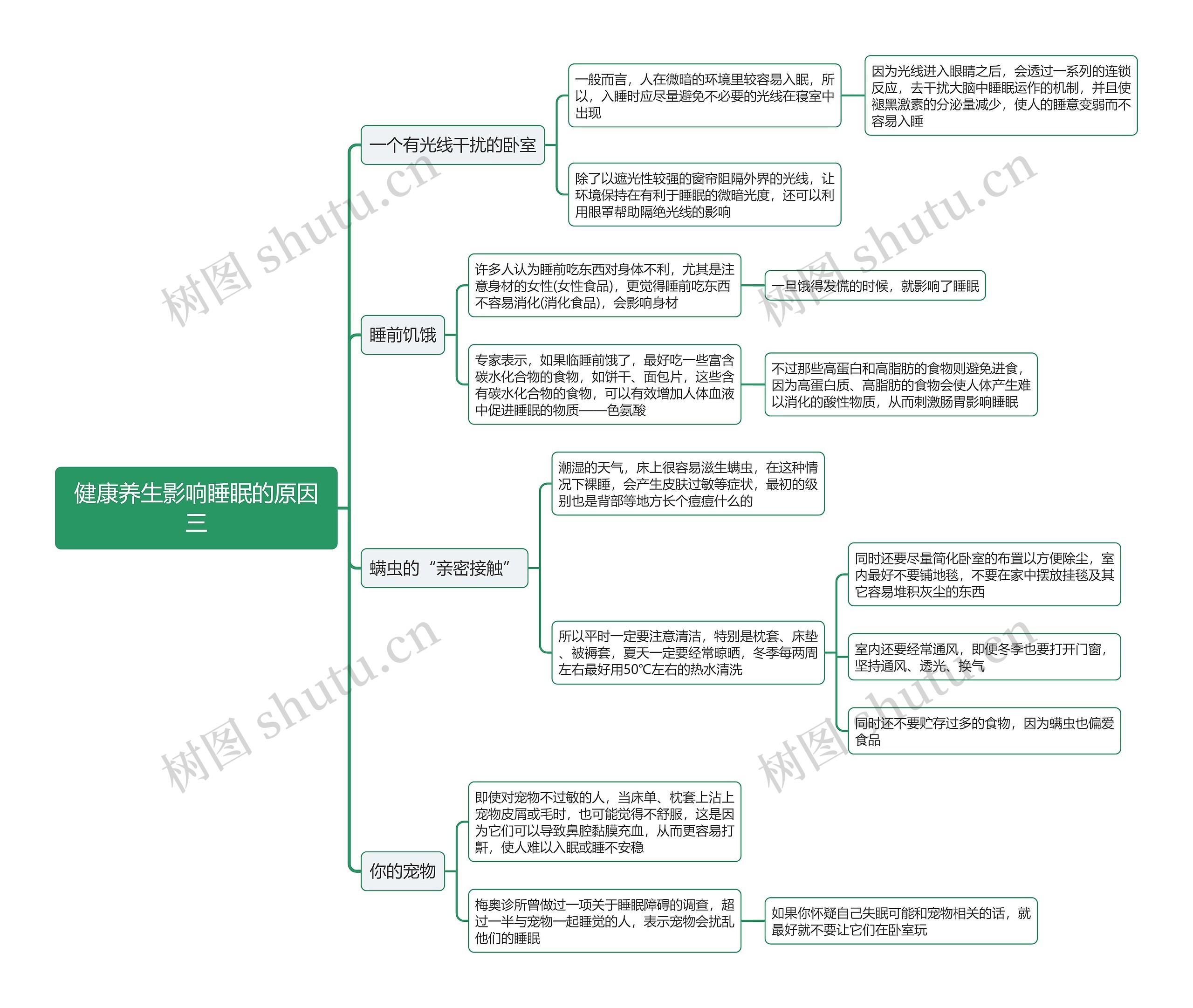 健康养生影响睡眠的原因三思维导图 健康养生影响睡眠的原因三思维导图
