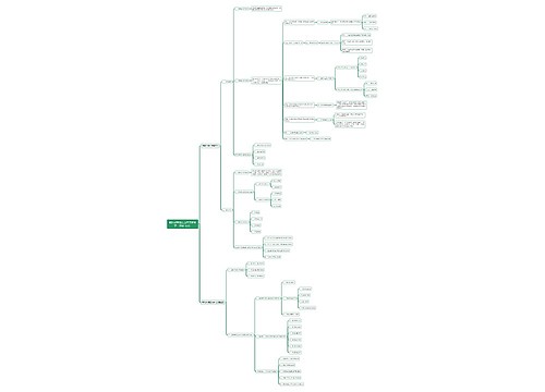 教师资格考试之中学教育学：课程（三）思维导图