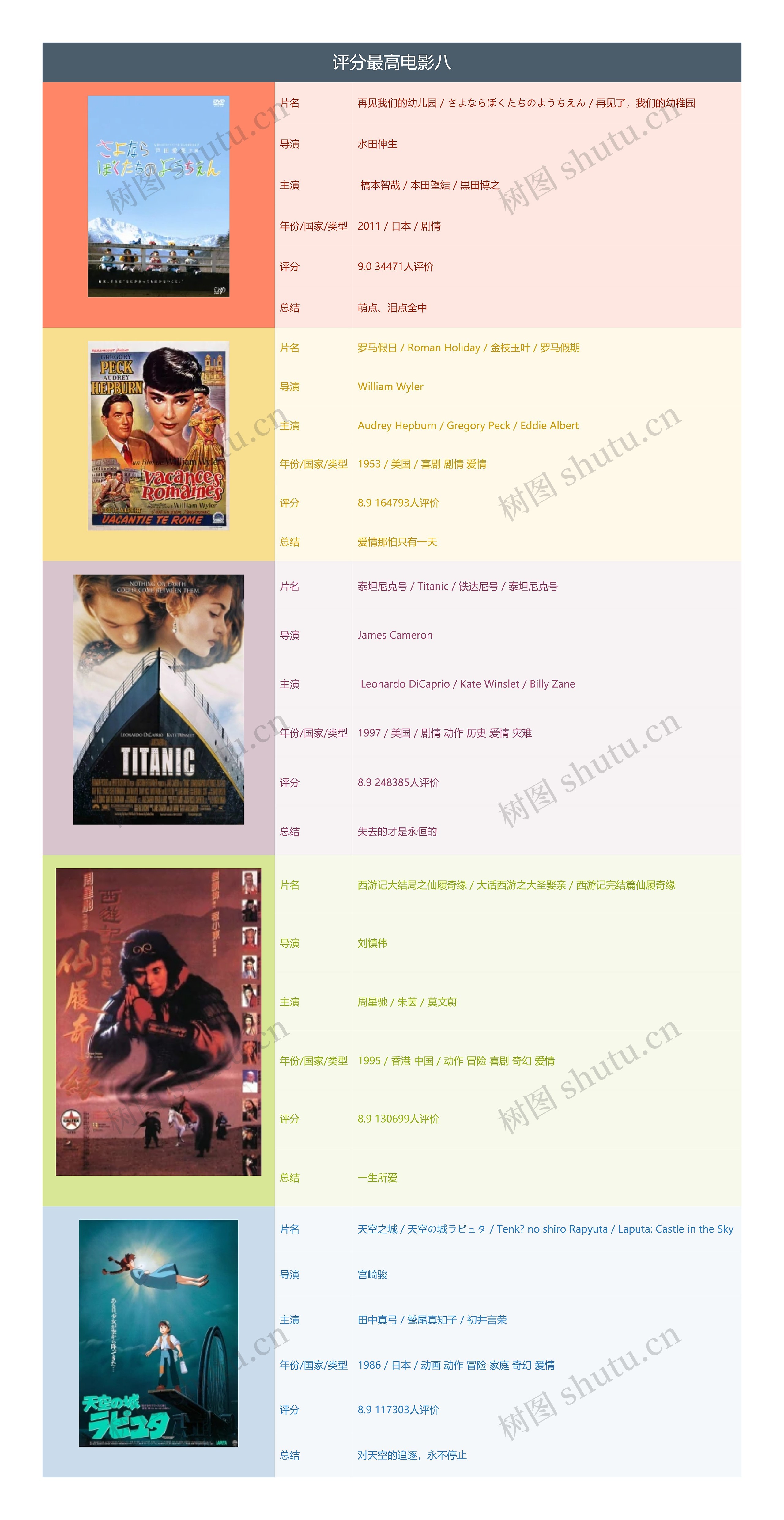 评分最高电影八思维导图高清图 评分最高电影八思维导图