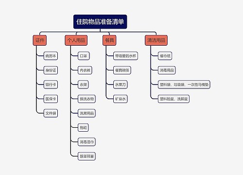 住院物品清单思维导图