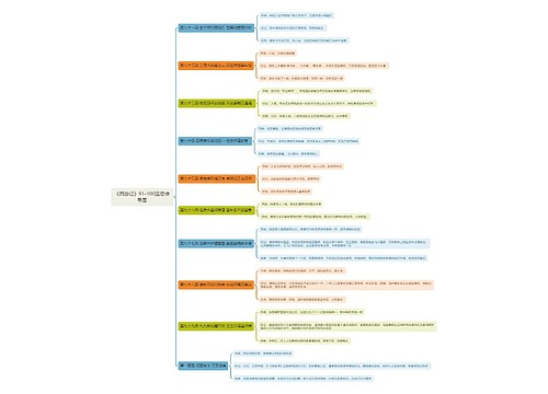 《西游记》91-100回思维导图