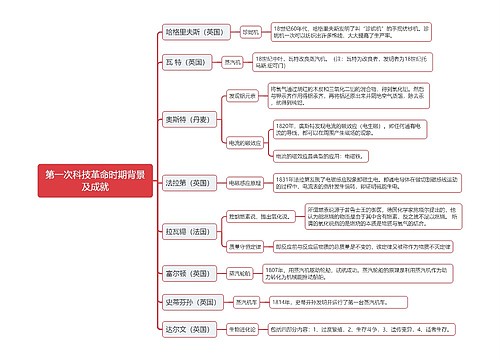 公基第一次科技革命时期背景及成就思维导图