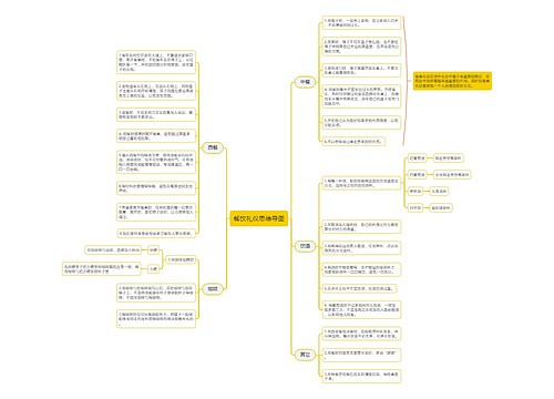 餐饮礼仪思维导图