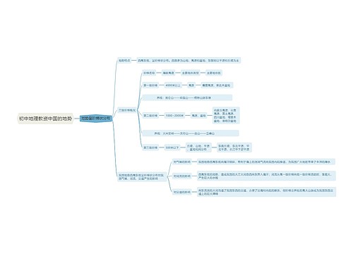 初中地理教资中国的地势思维导图