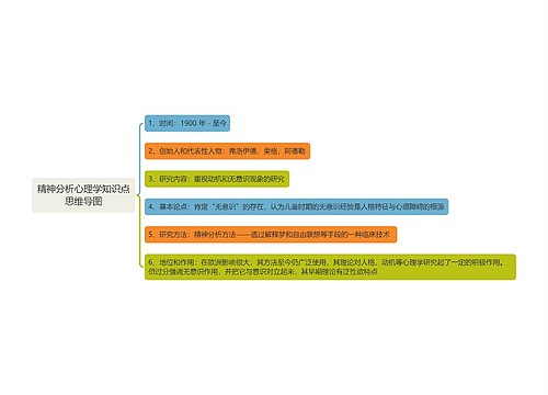 精神分析心理学知识点思维导图