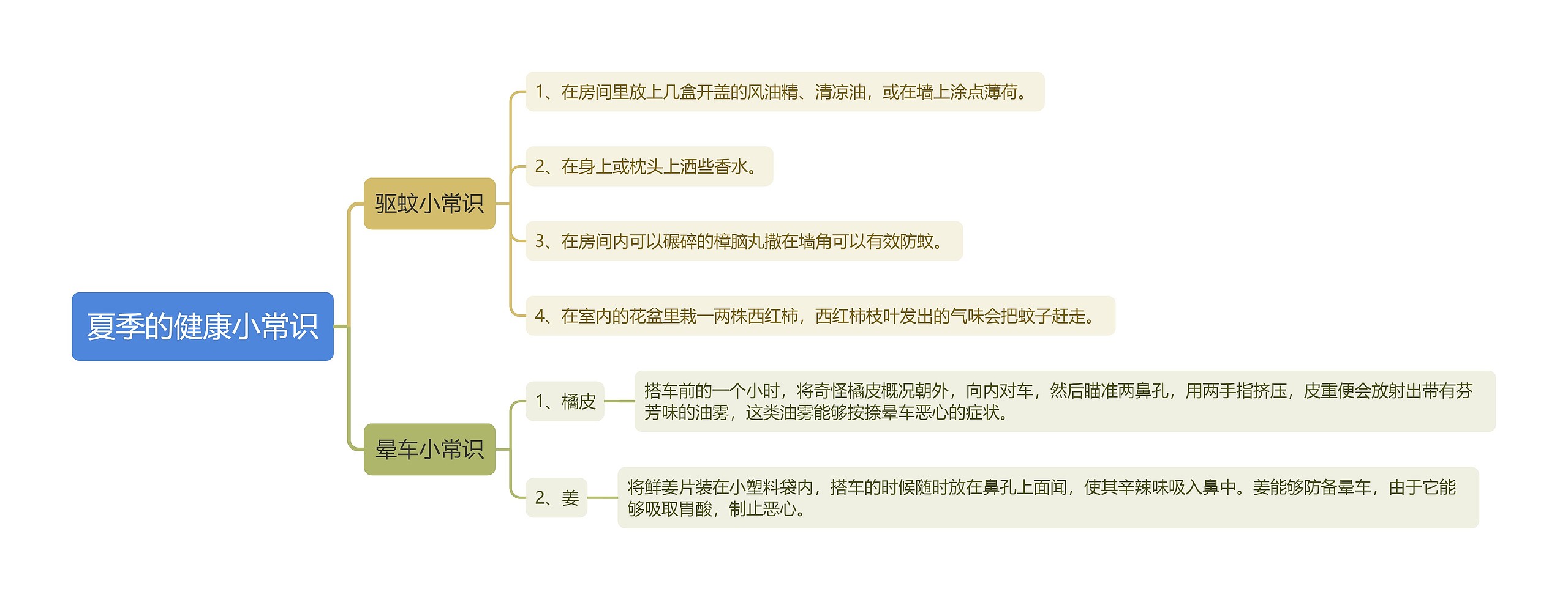 夏季的健康小常识思维导图