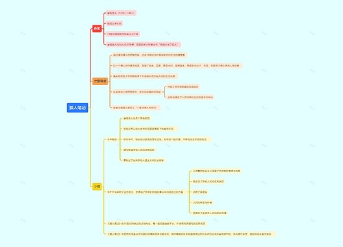 猎人笔记思维导图