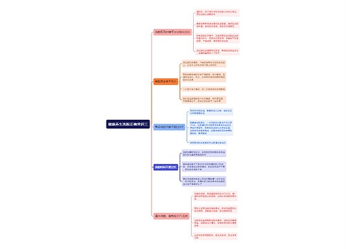 健康养生洗脸正确常识三思维导图
