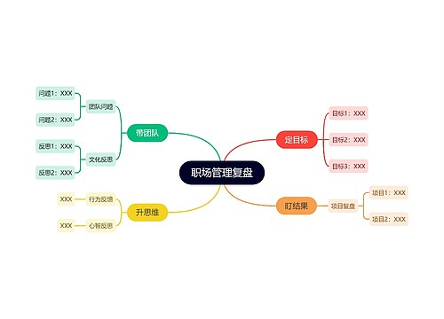 职场管理复盘