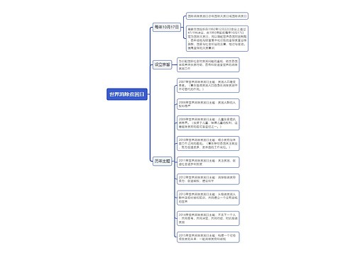 世界消除贫困日思维导图