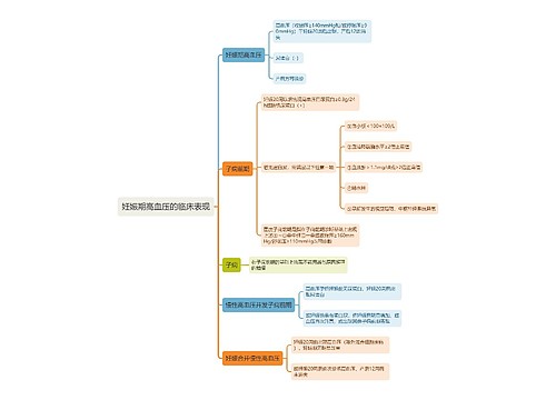 妊娠期高血压的临床表现思维导图