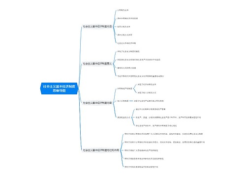社会主义基本经济制度思维导图