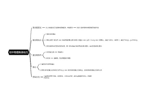 初中物理教资动力思维导图