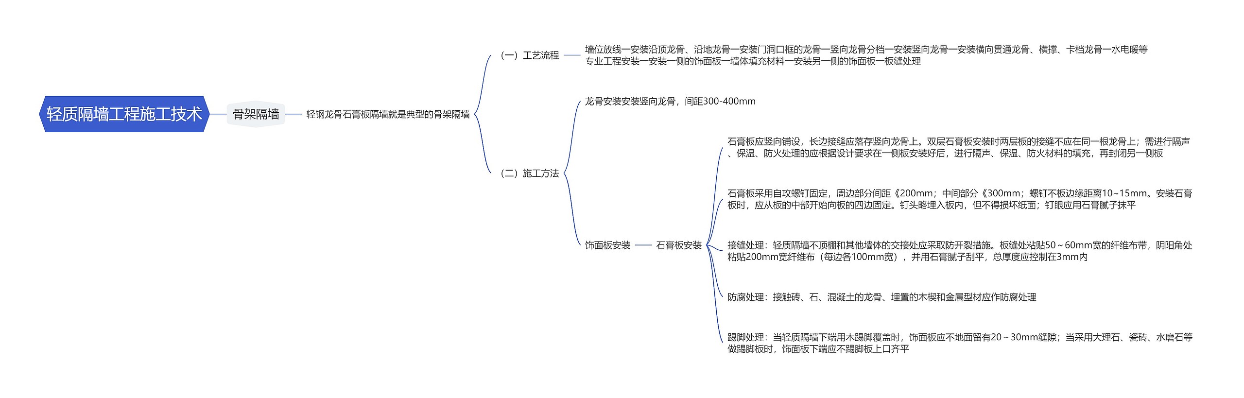 轻质隔墙工程施工技术思维导图