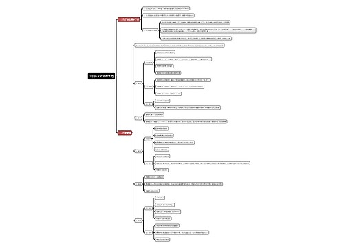 中国历史之百家争鸣思维导图
