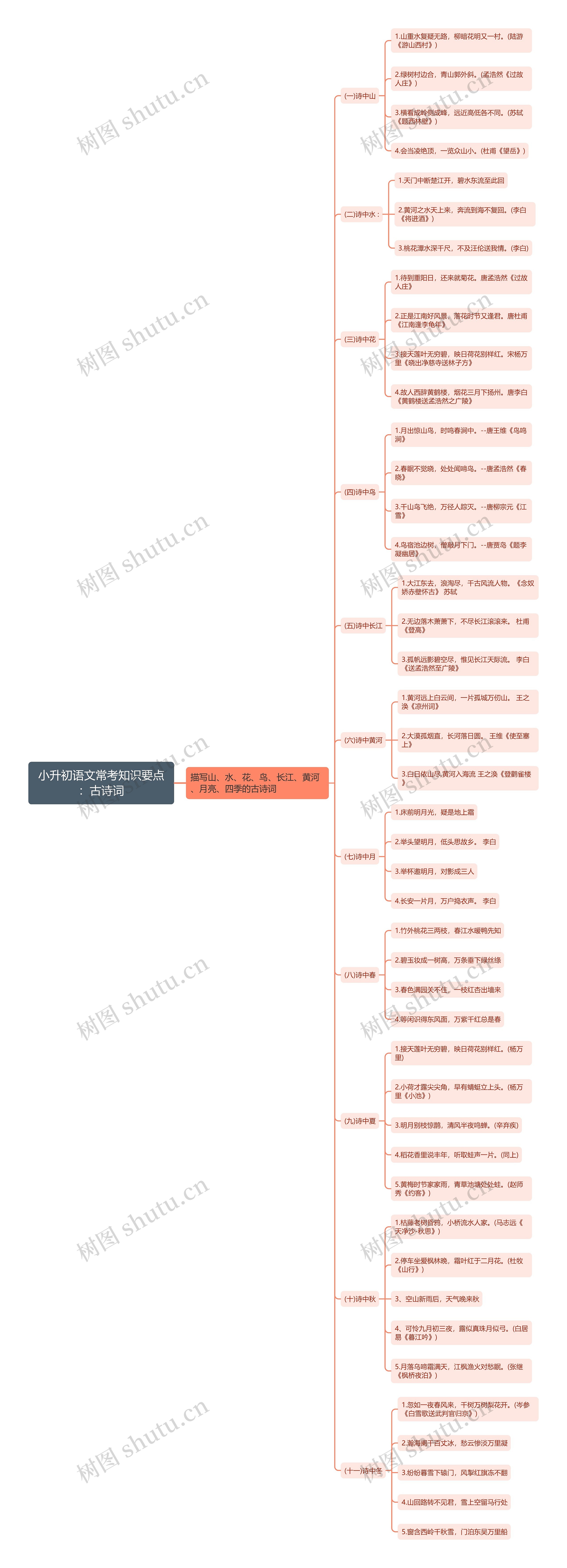 小升初语文古诗词思维导图