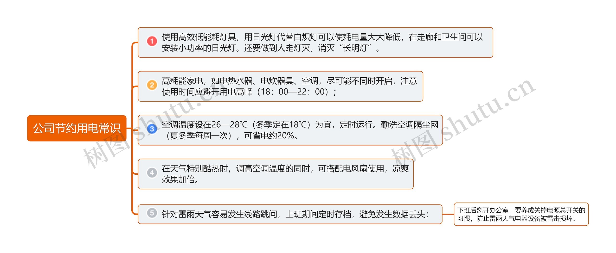 公司节约用电常识思维导图