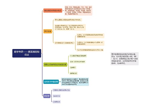 考研数学易混淆的知识点思维导图