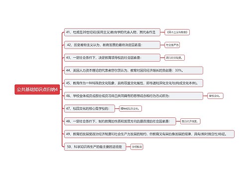 公共基础知识点归纳4思维导图