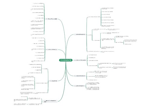 高中英语语法知识思维导图思维导图